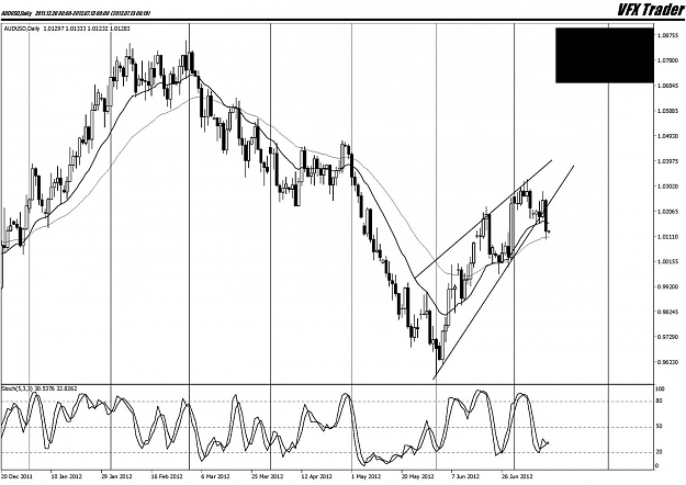 Click to Enlarge

Name: AUDUSD,Daily.jpg
Size: 152 KB