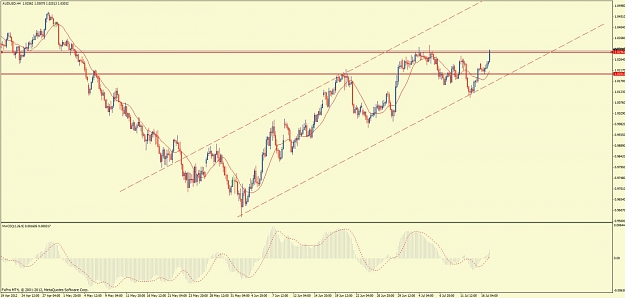 Click to Enlarge

Name: audusd.jpg
Size: 89 KB