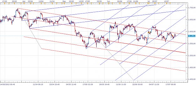 Click to Enlarge

Name: xau-m15-20120719.png
Size: 71 KB