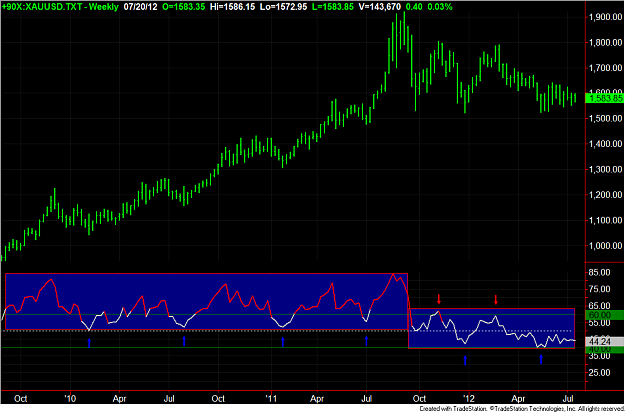Click to Enlarge

Name: XAUUSD weekly.png
Size: 51 KB