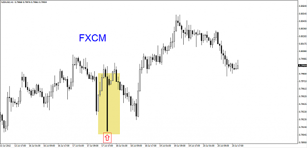 Click to Enlarge

Name: fxcm.PNG
Size: 45 KB