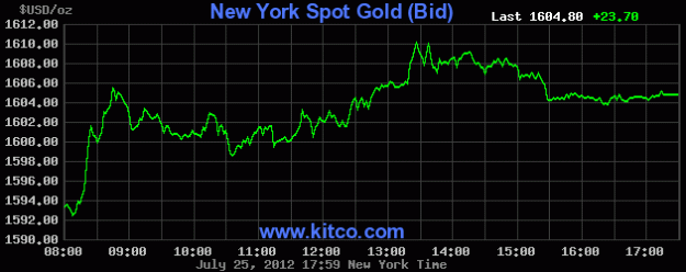 Click to Enlarge

Name: nygold 1600 break jly 12.gif
Size: 10 KB