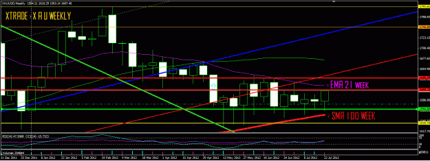 Click to Enlarge

Name: Gold weekly jly 12 blowup.GIF
Size: 27 KB