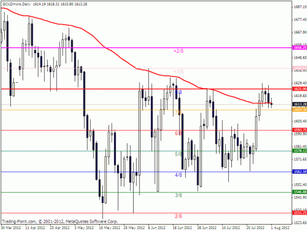 Click to Enlarge

Name: eurusd33a.gif
Size: 22 KB