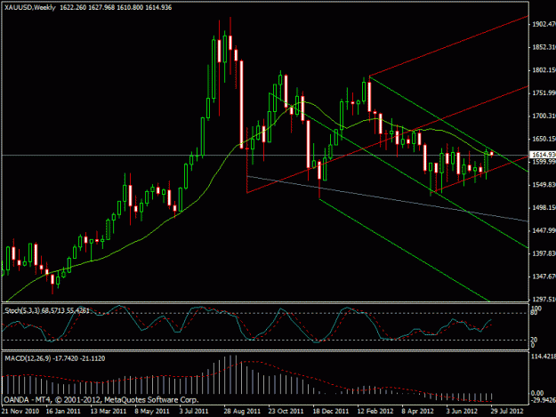 Click to Enlarge

Name: gold chart august weekly.gif
Size: 20 KB