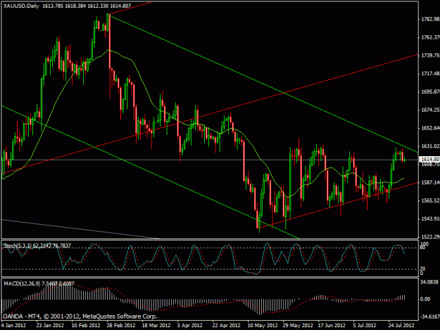 Click to Enlarge

Name: gold chart august.gif
Size: 23 KB