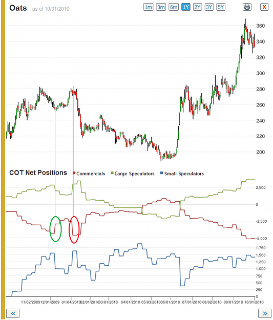 Click to Enlarge

Name: Oats COT extreme change.png
Size: 155 KB