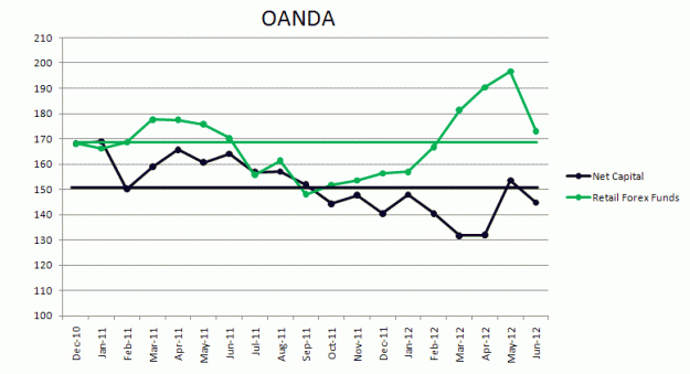 Click to Enlarge

Name: Oanda.gif
Size: 12 KB