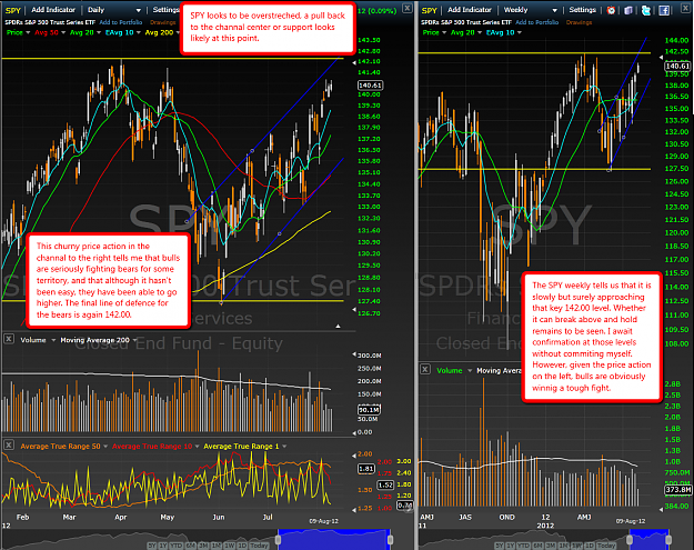 Click to Enlarge

Name: 2012-08-10_1321_SPY.png
Size: 271 KB