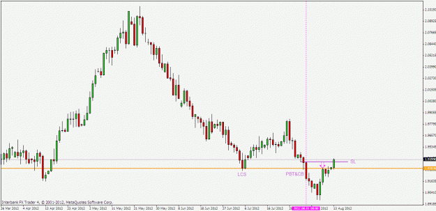 Click to Enlarge

Name: gbpnzd daily.gif
Size: 18 KB
