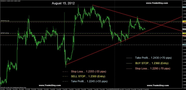 Click to Enlarge

Name: forex trade chart 08-15-12.jpg
Size: 116 KB