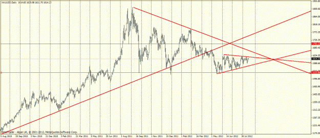 Click to Enlarge

Name: gold18aug2012.gif
Size: 29 KB