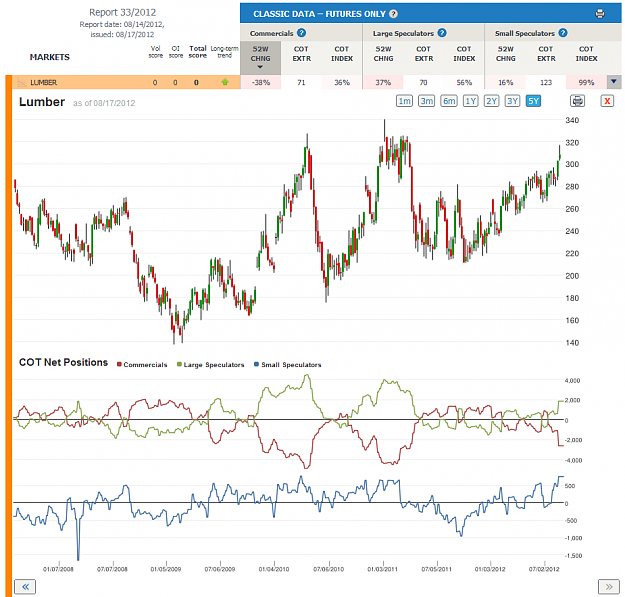 Click to Enlarge

Name: Report33_Lumber_5yr.png
Size: 109 KB