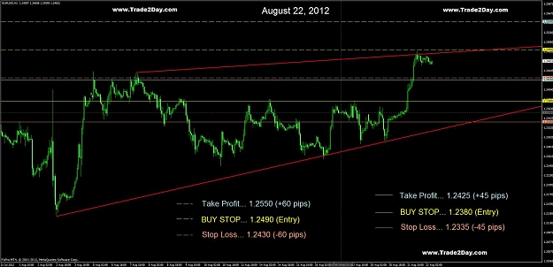 Click to Enlarge

Name: forex trade chart 08-22-12.jpg
Size: 111 KB