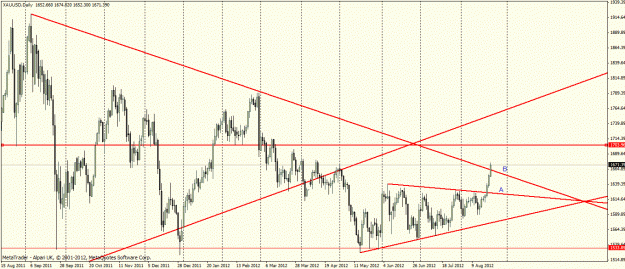 Click to Enlarge

Name: gold23aug2012.gif
Size: 31 KB