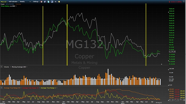 Click to Enlarge

Name: 2012-08-25_1534_Copper_vs_XME.jpg
Size: 136 KB