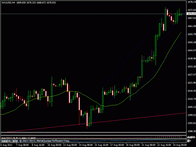 Click to Enlarge

Name: gold chart august h4 view.gif
Size: 19 KB
