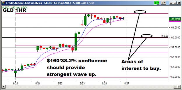 Click to Enlarge

Name: 8.26.12 GLD Weekly Outlook.png
Size: 26 KB