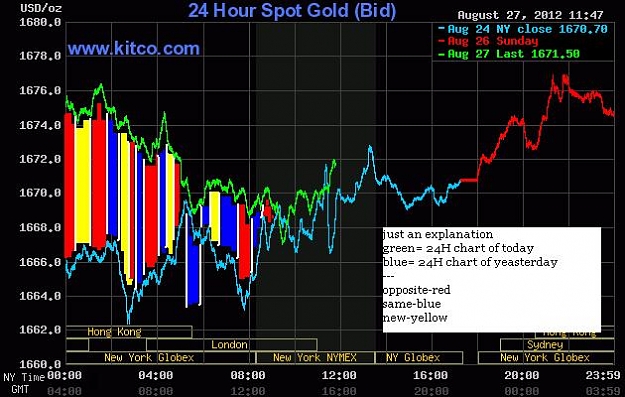 Click to Enlarge

Name: gold_explanation.JPG
Size: 57 KB
