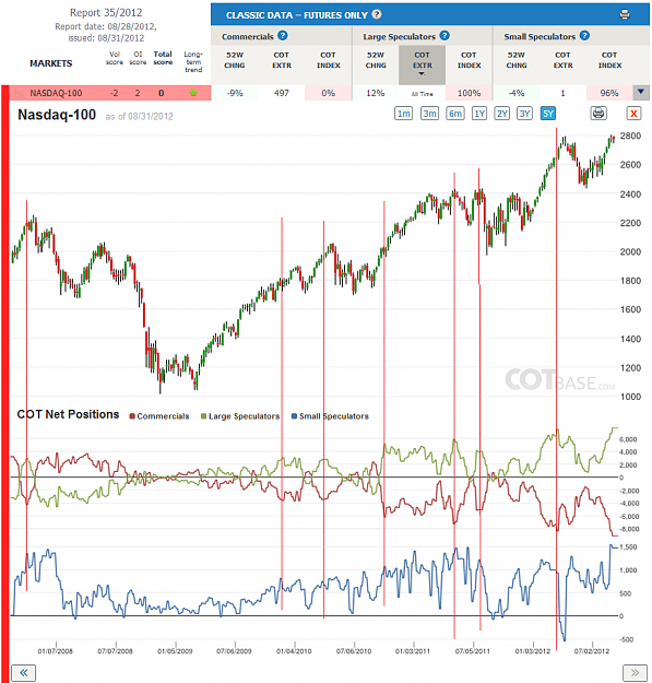 Click to Enlarge

Name: Report35_Nasdaq-100.png
Size: 239 KB