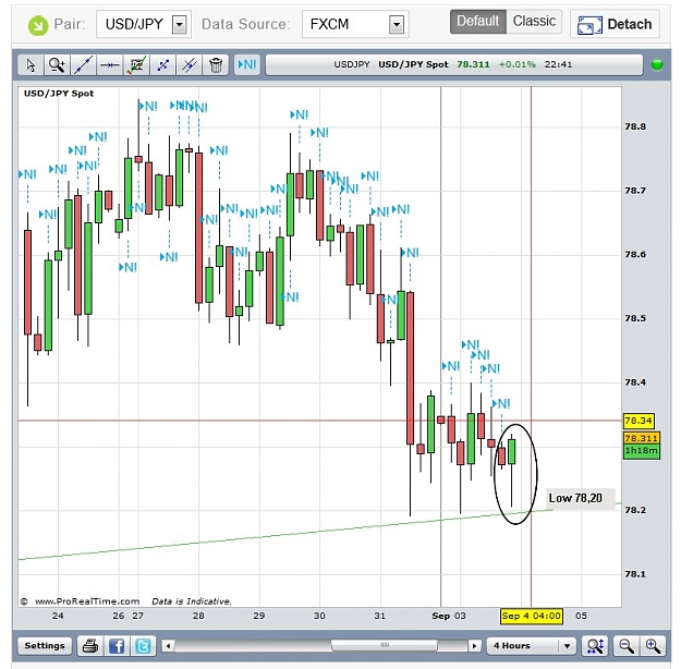 Click to Enlarge

Name: FXCM Pro Realtime USDJPY.jpg
Size: 131 KB