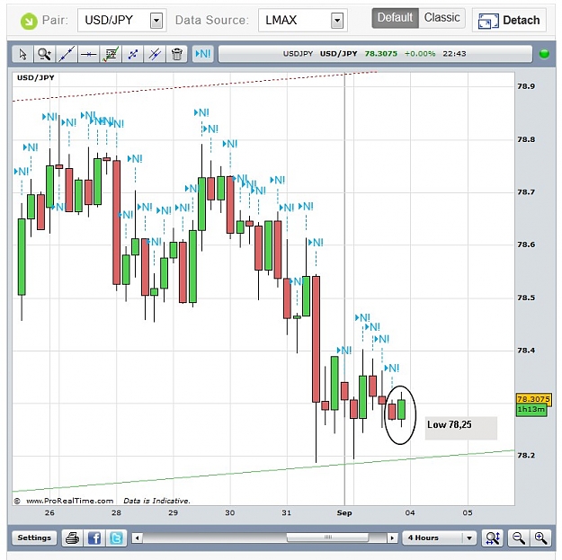 Click to Enlarge

Name: LMAX USDJPY.jpg
Size: 121 KB