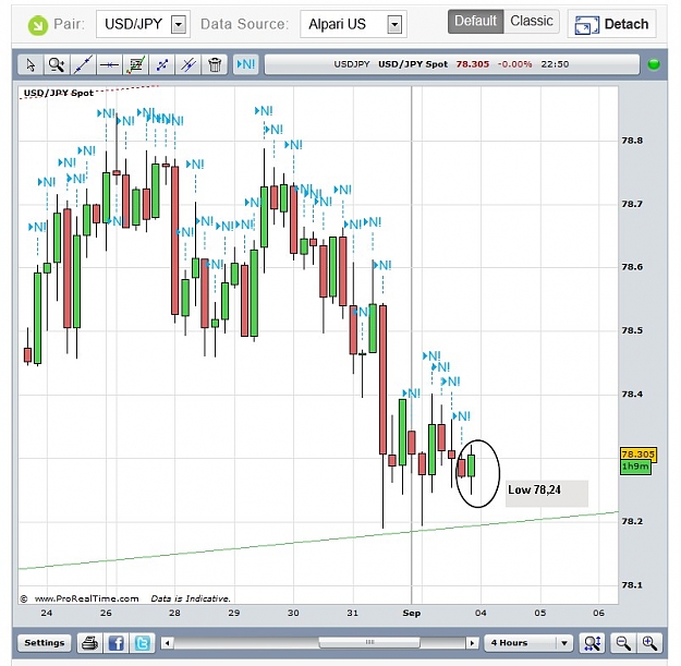Click to Enlarge

Name: Alpari US USDJPY.jpg
Size: 123 KB