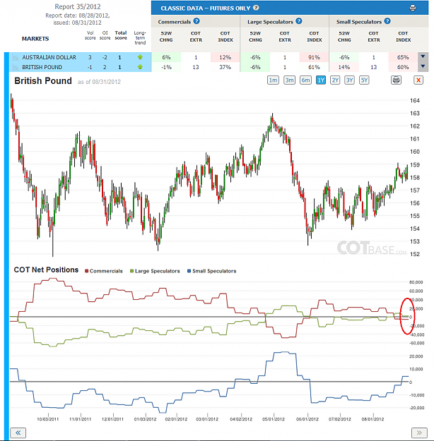 Click to Enlarge

Name: Report35_GBP_1yr.png
Size: 204 KB