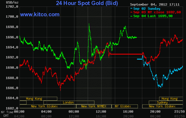 Click to Enlarge

Name: gold.gif
Size: 17 KB