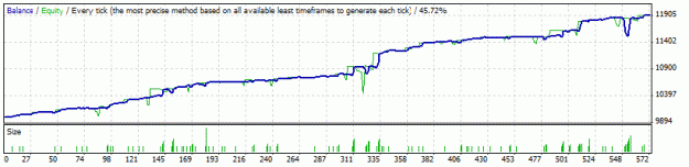 Click to Enlarge

Name: StrategyTester3.gif
Size: 9 KB