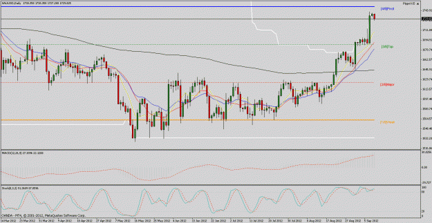Click to Enlarge

Name: xau-usd-h4.gif
Size: 28 KB