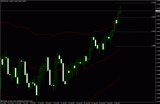 Click to Enlarge

Name: gbpusd-long.gif
Size: 26 KB