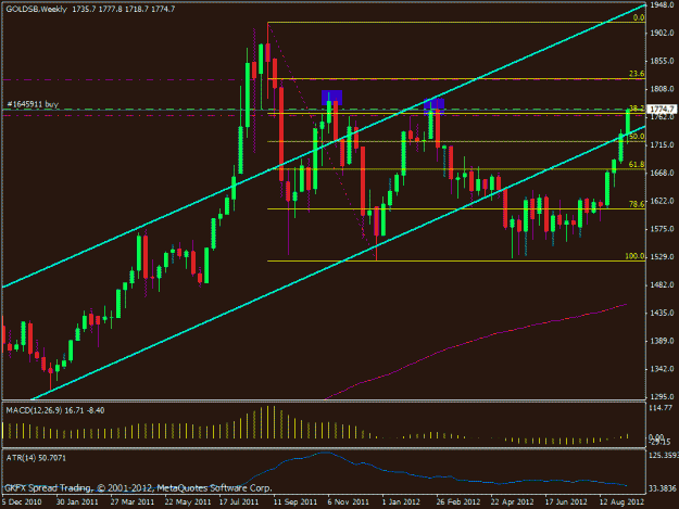 Click to Enlarge

Name: gold1w14092012.gif
Size: 20 KB