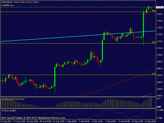 Click to Enlarge

Name: gold4h14092012.gif
Size: 16 KB