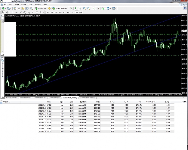 Click to Enlarge

Name: gold 14.09.2012.jpg
Size: 324 KB