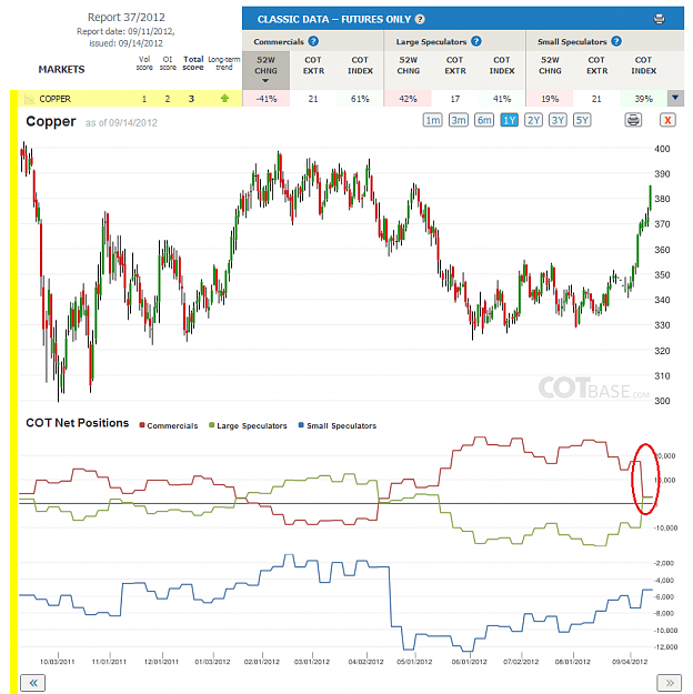 Click to Enlarge

Name: Report37_Copper.png
Size: 96 KB
