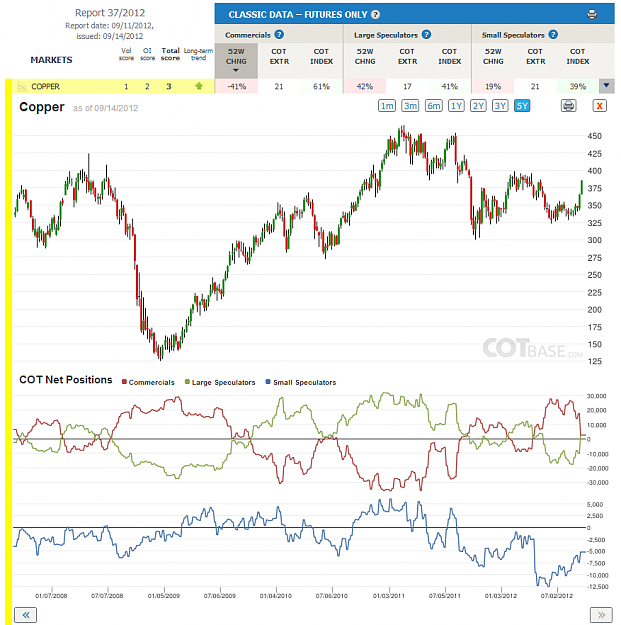 Click to Enlarge

Name: Report37_Copper_5yr.png
Size: 117 KB