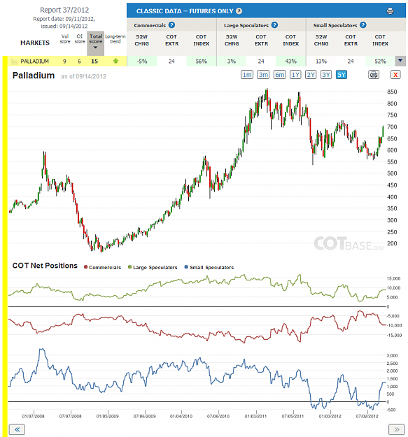 Click to Enlarge

Name: Report37_Palladium.png
Size: 104 KB