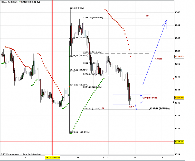 Click to Enlarge

Name: XAU-EUR @ 1339.90 + 300 pip spread.png
Size: 131 KB