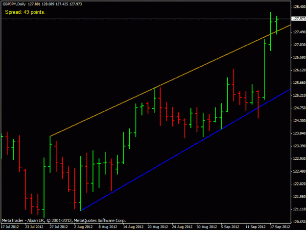 Click to Enlarge

Name: gbpjpy break.gif
Size: 15 KB