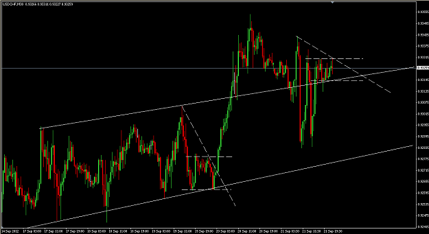 Click to Enlarge

Name: usdchf.png
Size: 14 KB