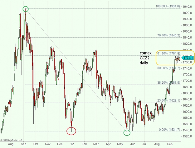 Click to Enlarge

Name: GCZ2 Daily fibs.jpg
Size: 548 KB