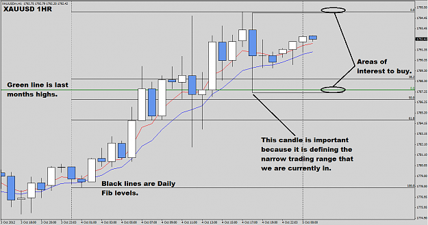 Click to Enlarge

Name: 10.4.12 XAUUSD 1HR.png
Size: 49 KB