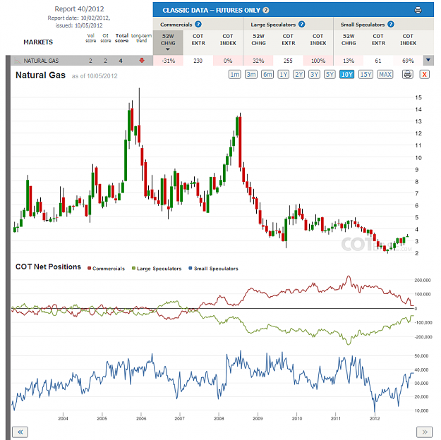 Click to Enlarge

Name: Report40_Natural Gas_10yr.png
Size: 110 KB