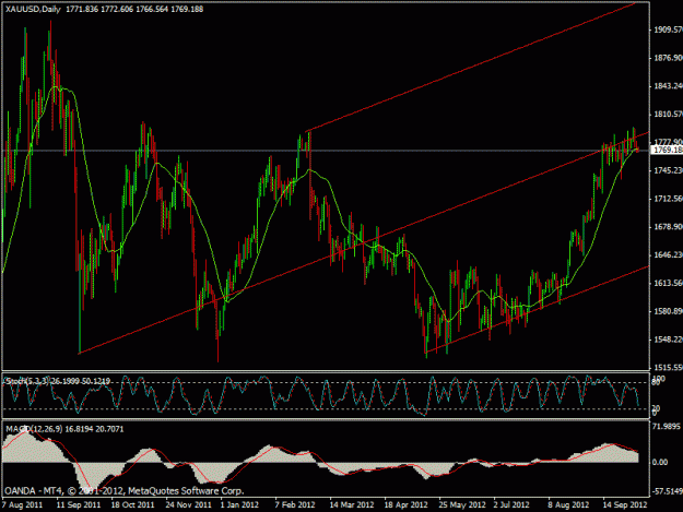 Click to Enlarge

Name: gold chart oct daily.gif
Size: 25 KB