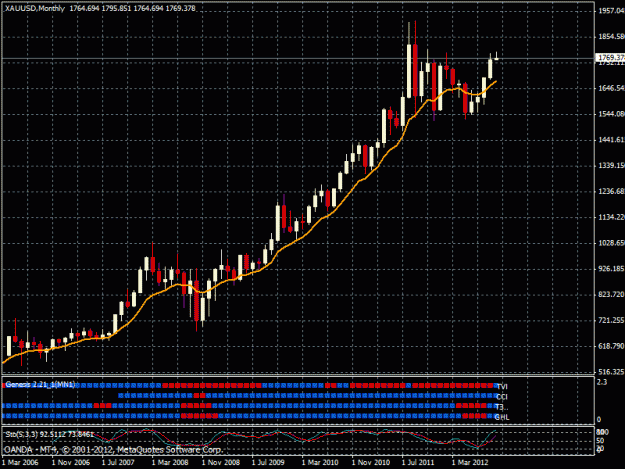 Click to Enlarge

Name: gold chart oct monthly.gif
Size: 26 KB