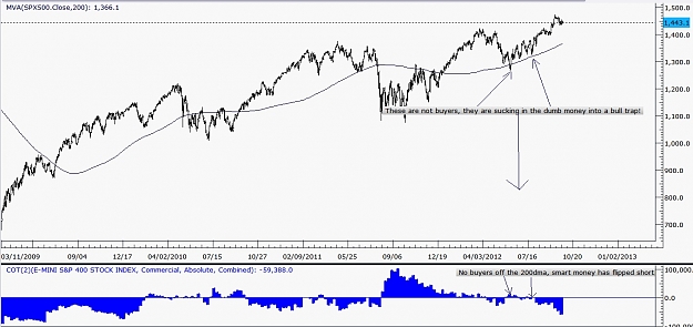 Click to Enlarge

Name: bulltrapsp.jpg
Size: 173 KB