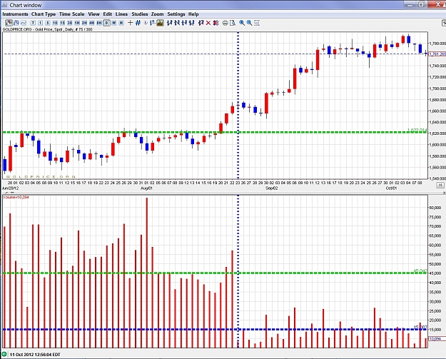 Click to Enlarge

Name: daily gold volume.jpg
Size: 414 KB