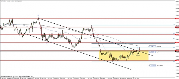Click to Enlarge

Name: gbpusd h1 12.10.2012.jpg
Size: 109 KB