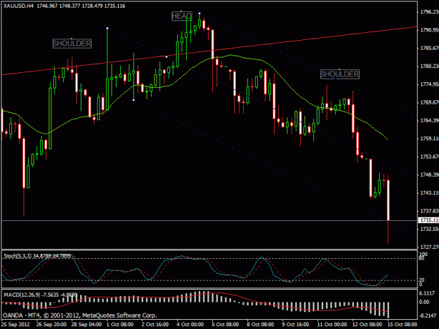Click to Enlarge

Name: gold chart oct h4 new.gif
Size: 21 KB